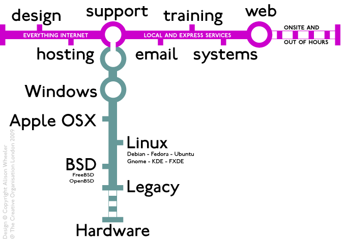 A list of some of the services available from markyate.net